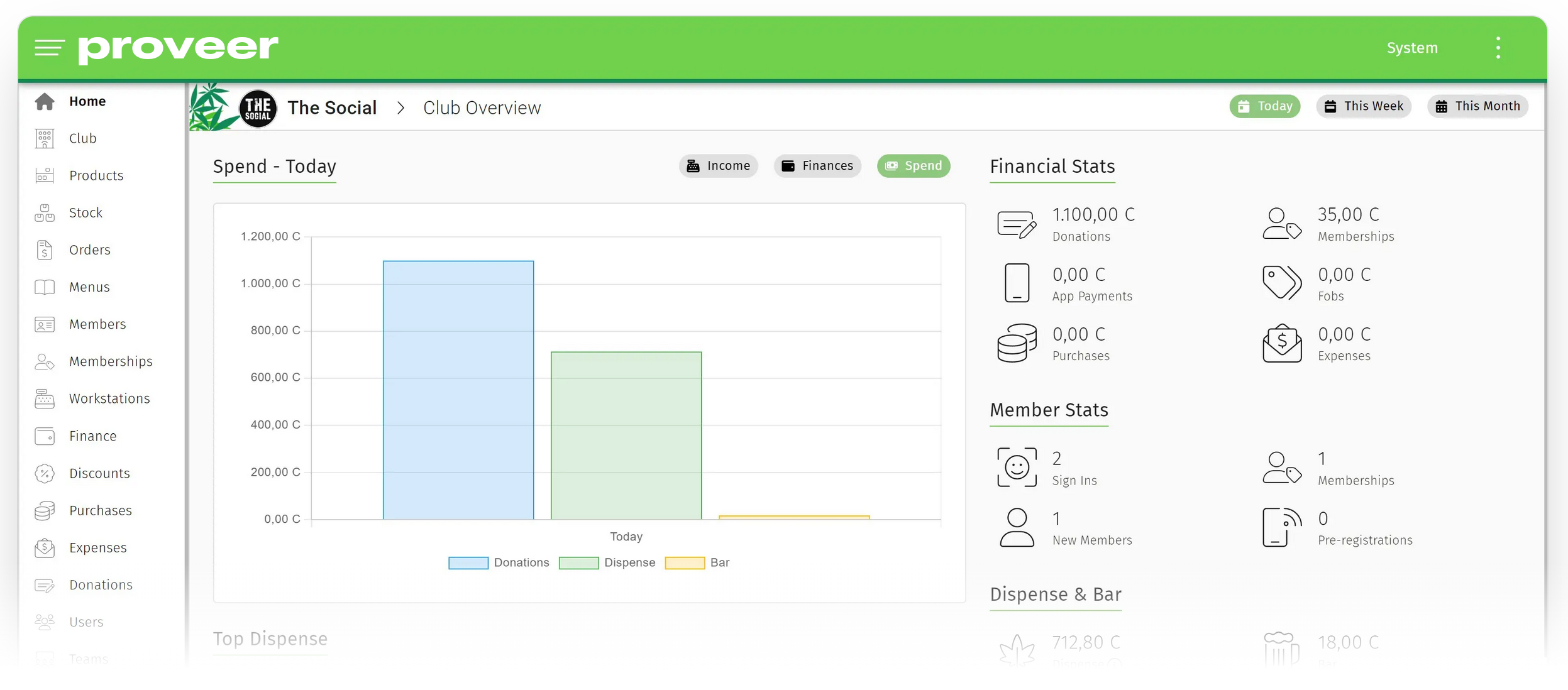 Panel principal de Proveer
